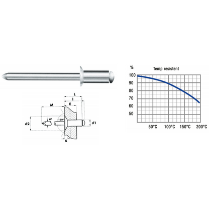 Blindnitte 3,0 x6mm A2/A21stk.